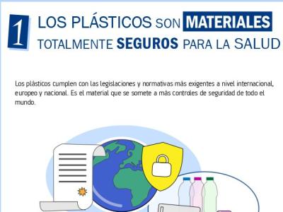 Plásticos: 1 - Los plásticos son materiales totalmente seguros para la salud