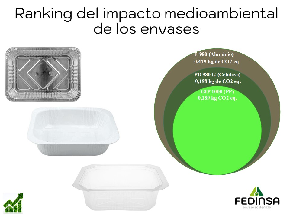 Ranking impacto ambiental