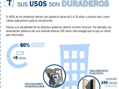 Plásticos: 4 - La mayoría de sus usos son duraderos